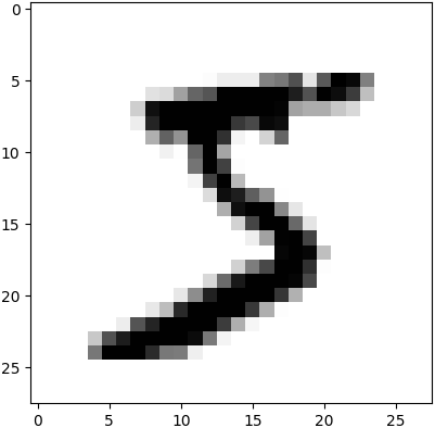 the first image in the mnist dataset